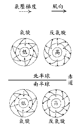 反氣旋